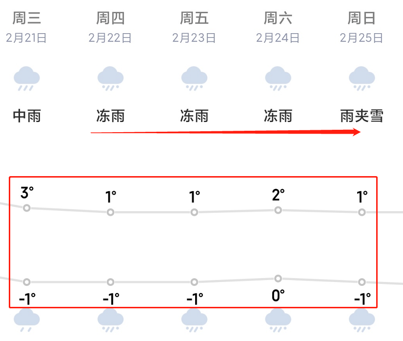 雨水后15天，健脾祛湿是关键！用好这4招，养脾胃，化湿浊，提升精气神(图2)