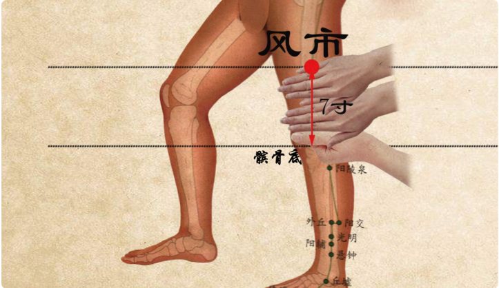 用穴得当，立竿见影！最全取穴方法及取穴要领，太实用了(图1)
